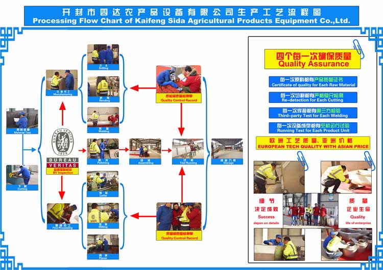 雙語四達工藝流程（chéng）圖.jpg